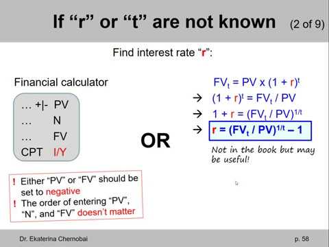 Implied Interest Rate Calculator Manpalwilkie