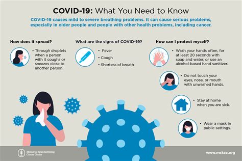 Important Facts About Covid 19 Cd Blog