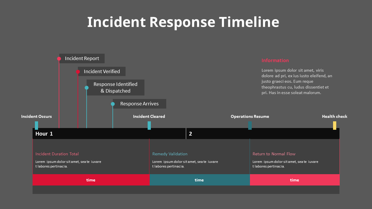 Incident Response Timeline Tables Diagram