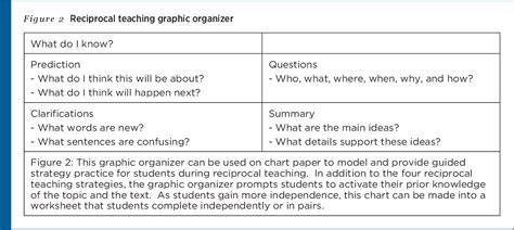 Inclusive Comprehension Strategy Instruction Reciprocal Teaching And