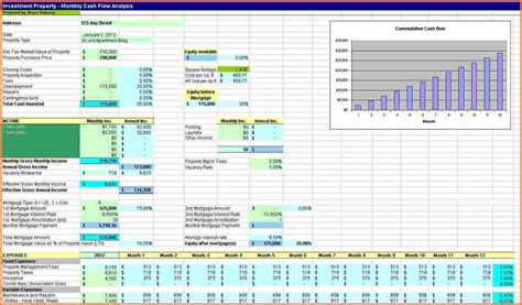 Income And Expense Distribution In Real Estate Real Estate Management