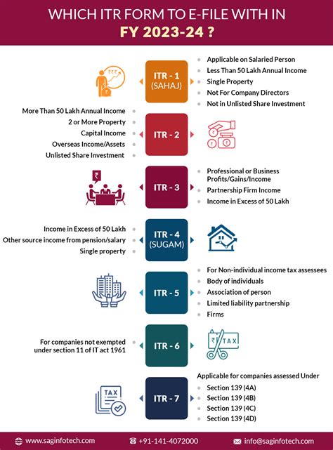 Income Filing Requirements For 2024 Vida Lavena