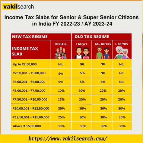 Income Tax Rates 2024 25 Image To U