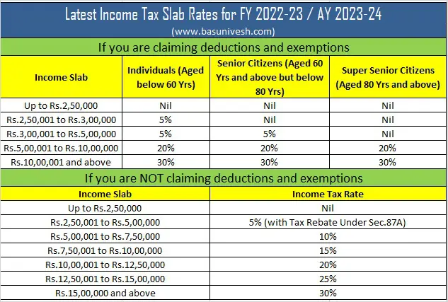 Income Tax Refund Start 29 2022 Ay 2022 23 How To Check Income