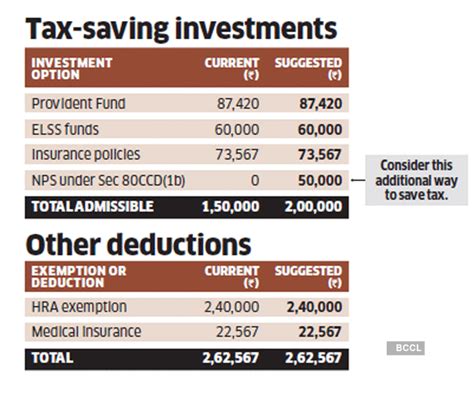 Income Tax Savings Tax Optimiser It Professional Saluja Can Save Tax