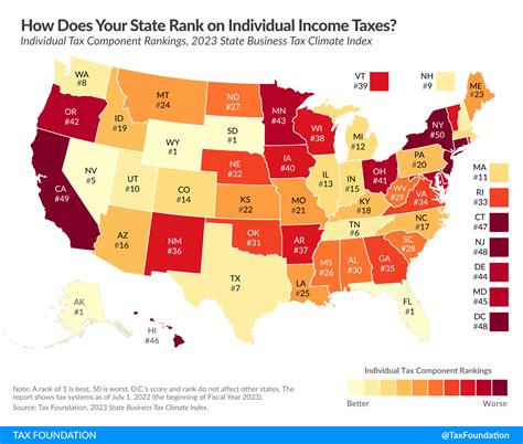 Income Taxes