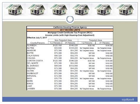 Increase Your Disposable Income Increase Your Buying Power Ppt Download