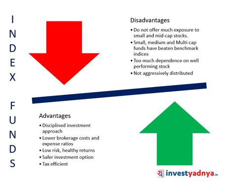 Index Fund Advantages And Disadvantages Yadnya Investment Academy