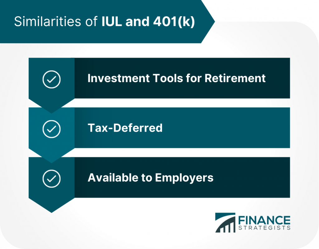 Indexed Universal Life Iul Vs 401 K Finance Strategists