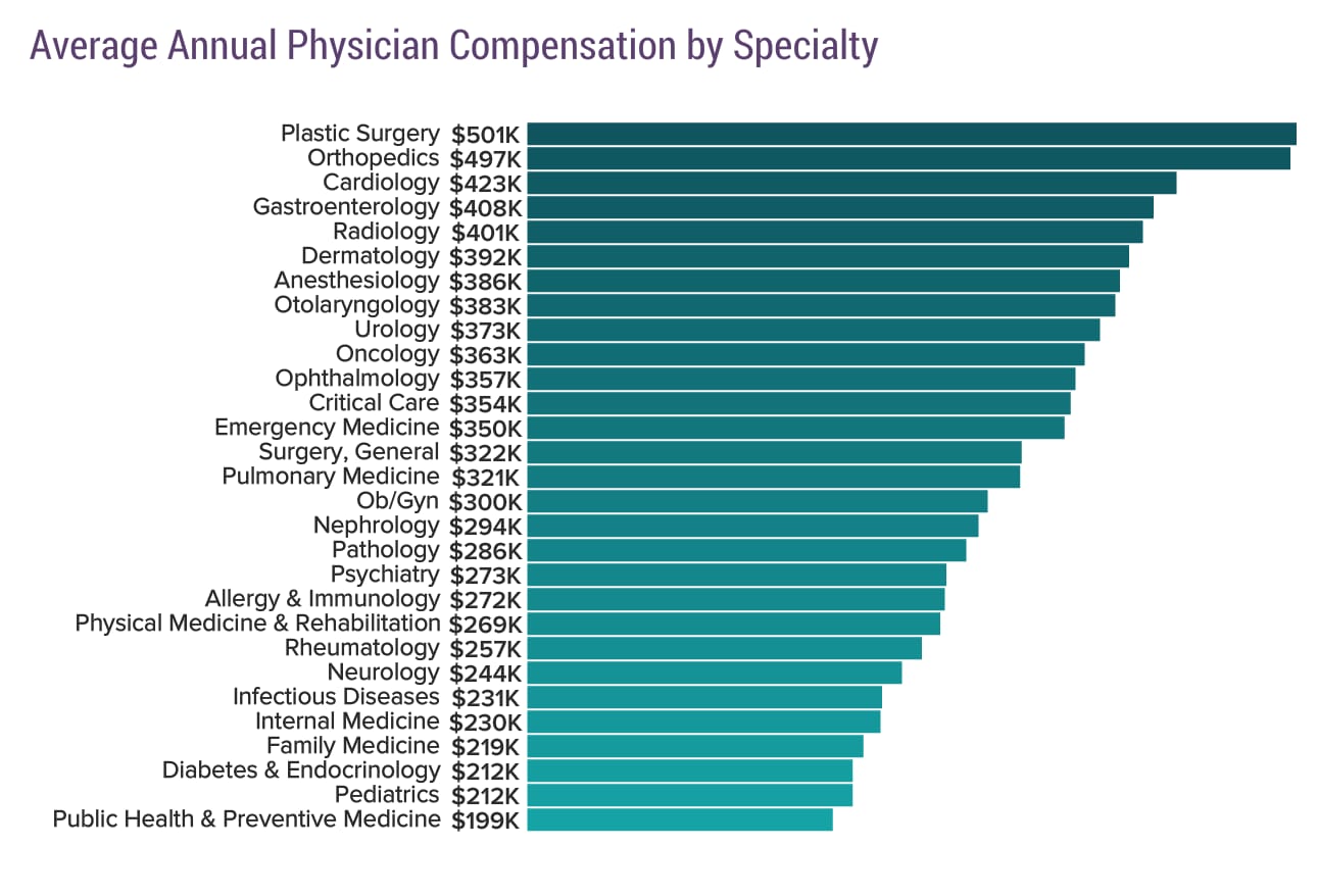 Infectious Disease Physician Average Salary Medscape Compensation Report 2014