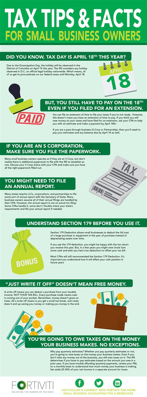 Infograph Tax Tips Amp Filing Facts For Small Business Owners Fortiviti