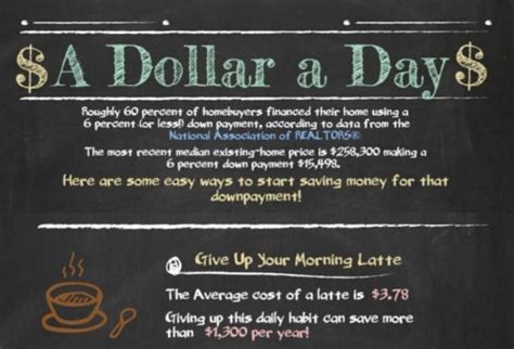 Infographic 5 Down Payment Savings Tips