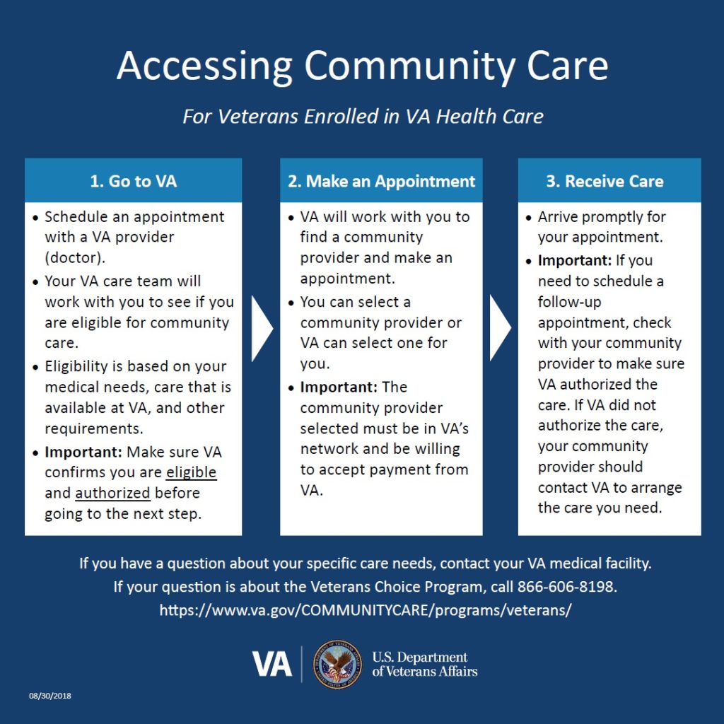 Infographic 5 Tips For Accessing Community Resources Family