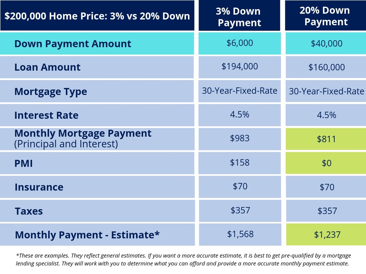 Infographic Costs You Amp 39 Ll Encounter When You Buy A Home Buying First Home Buying Your First