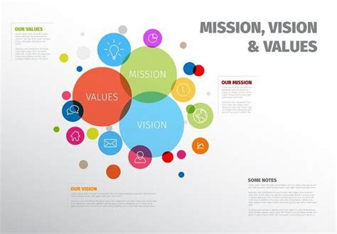 Infographic Design Template Mission Vision Idea Process And Values Of Company Timeline Concept