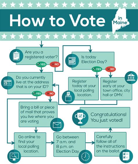 Infographic Do You Have A Voting Plan