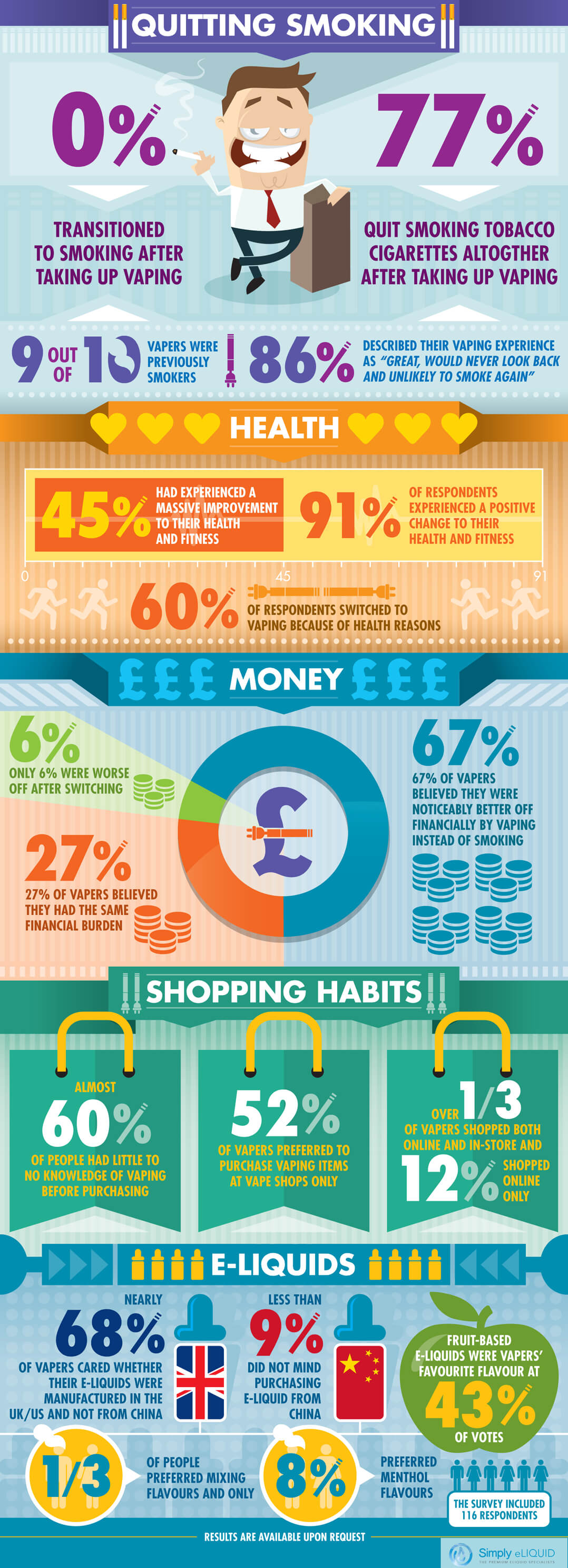 Infographic Quitting Smoking