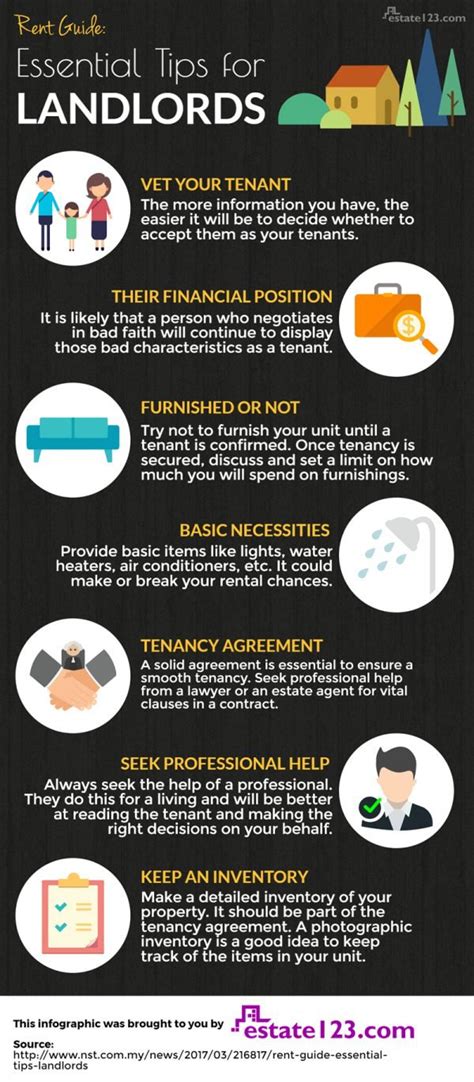 Infographic Rent Guide Essential Tips For Landlords