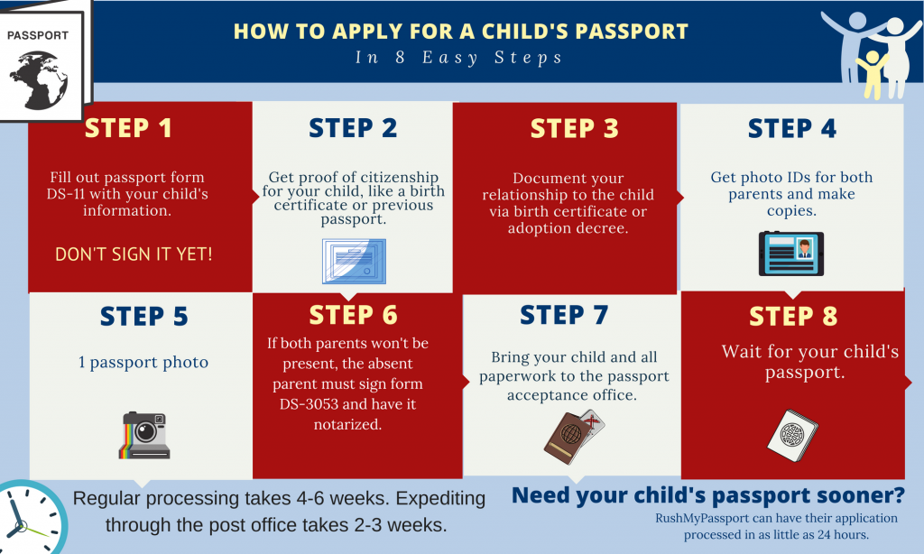 Infographic Showing The Steps To Get A Passport For Your Child