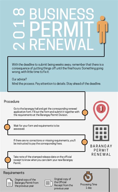 Infographic The Ultimate Guide To Business Permits Renewal Full Suite