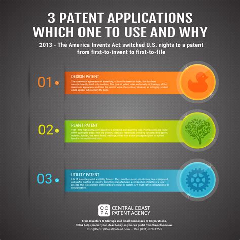 Infographics Intellectual Property Invention Patent Help Central