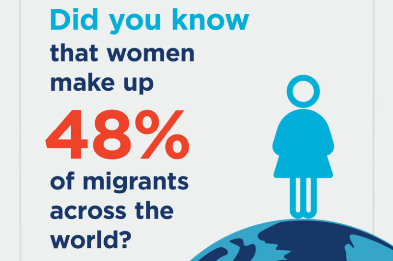 Infographics Refugees And Migrants