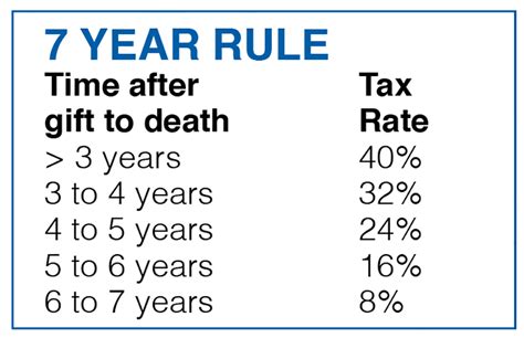 Inheritance Tax Exemptions Hastings Independent Press