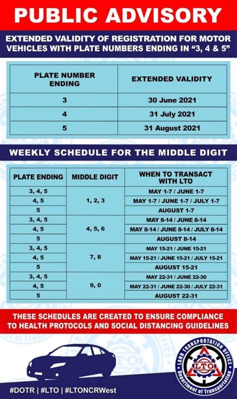 Insideracing Lto Registration Schedules For Vehicles Ending 3 4 5