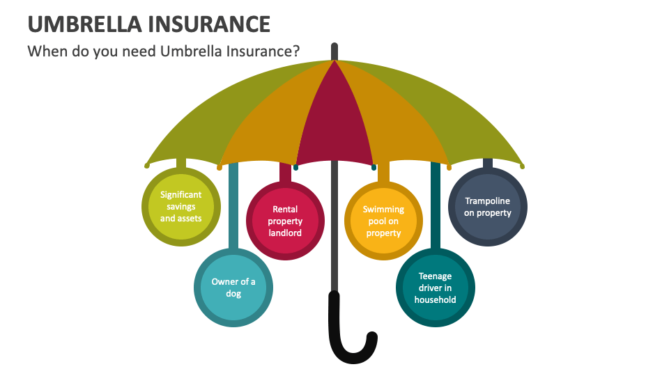 Insurance Presentation