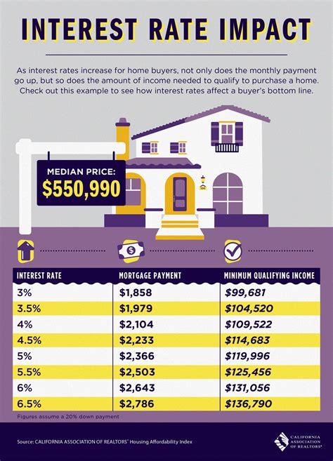 Interest Rate Impact Inyo County Mono County Real Estate Homes