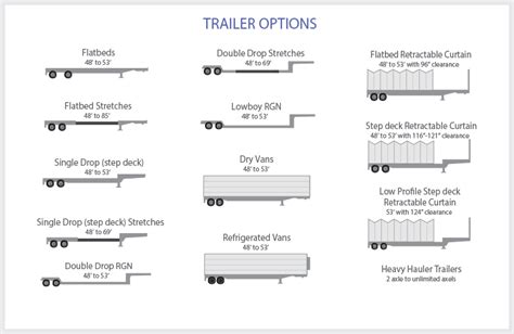 Interesting Flatbed Trailer Sizes Home Plans Trailer Diversity