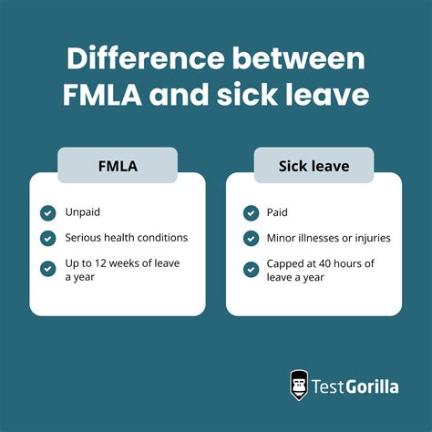 Intermittent Fmla Leave