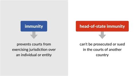 International Law Videos Head Of State And Diplomatic Immunity Quimbee