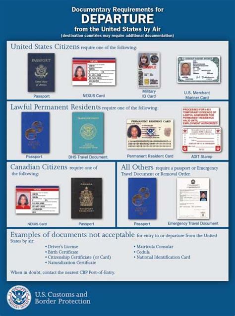 International Travel Document Requirements United Airlines Best