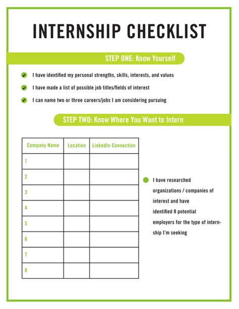 Internship Checklist Step One Know Yourself