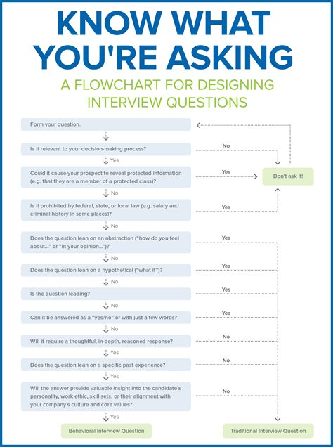 Interview Questions Guide Template