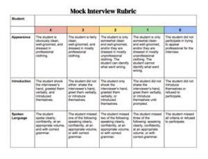 Interview Rubrics Definition Templates And Examples Support Your Career