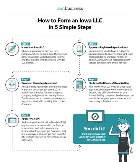 Iowa Llc Tax Filing Requirements Llc Bible