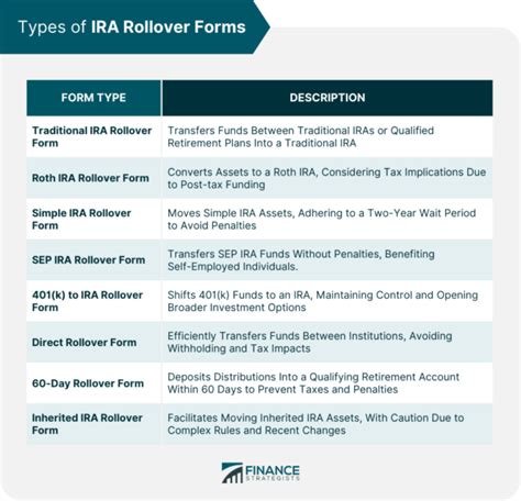 Ira Rollover Form Finance Strategists