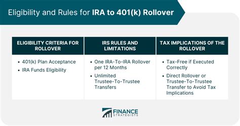 Ira To 401 K Rollover Eligibility Steps Alternatives