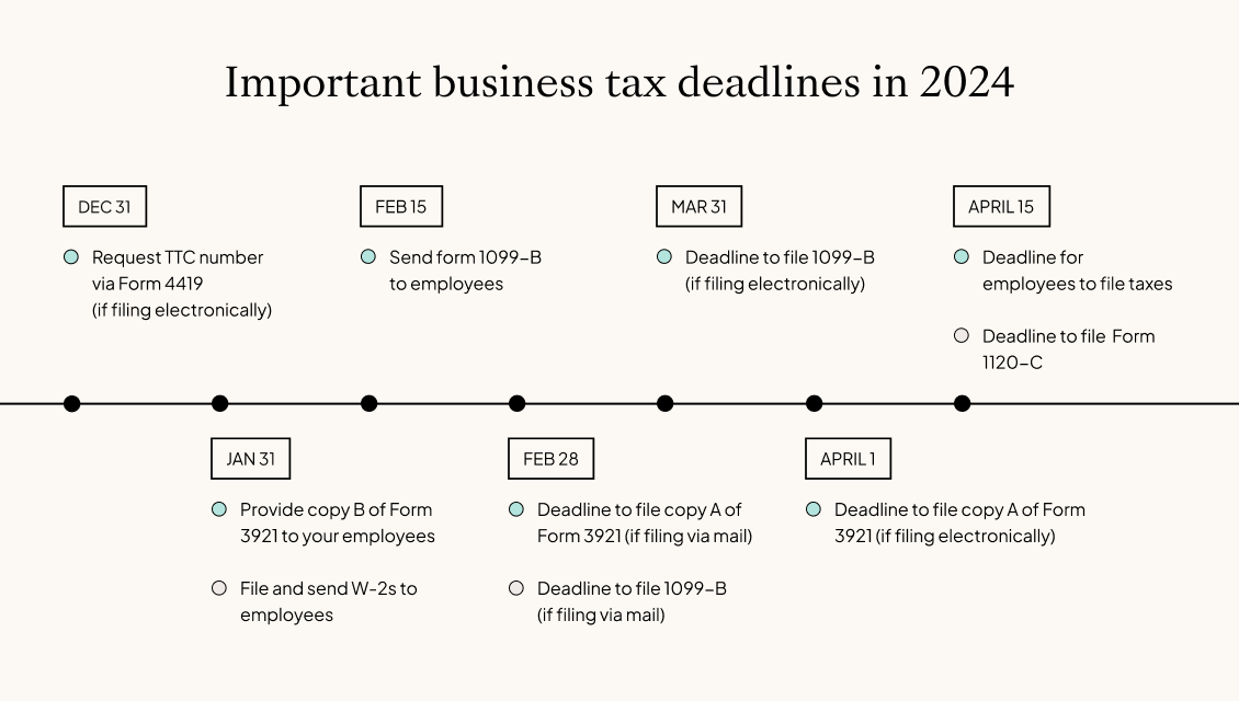 Irs 1099 Filing Deadline 2024 Calendar Pdf Timmi Giovanna