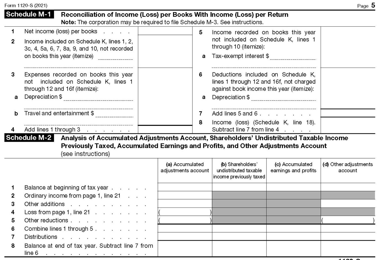 Irs Expands On Reporting Expenses Used To Obtain Ppp Loan Forgiveness