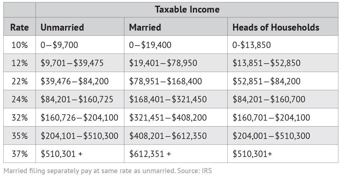 Irs New Paycheck Withholding Estimator Should Reduce Tax Refund