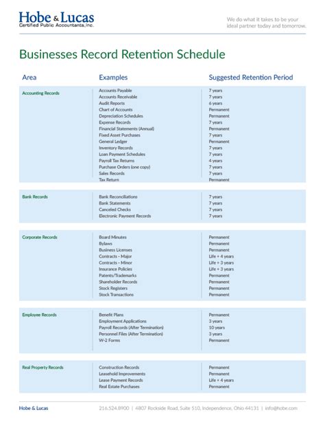 Irs Record Retention Chart Best Picture Of Chart Anyimage Org