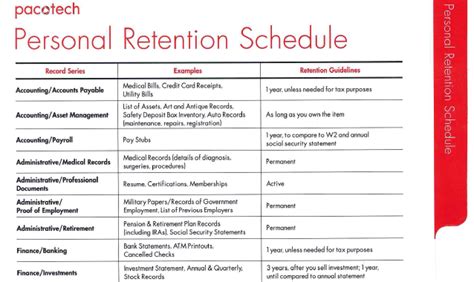 Irs Records Retention Schedule For Individuals Tax