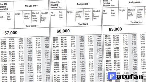 Irs Tax Charts 2021 Federal Withholding Tables 2021