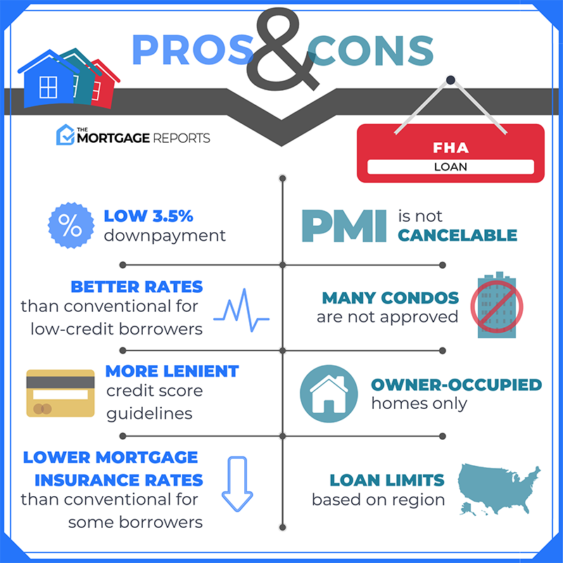 Is A Usda Loan Better Than An Fha Loan A Side By Side Comparison