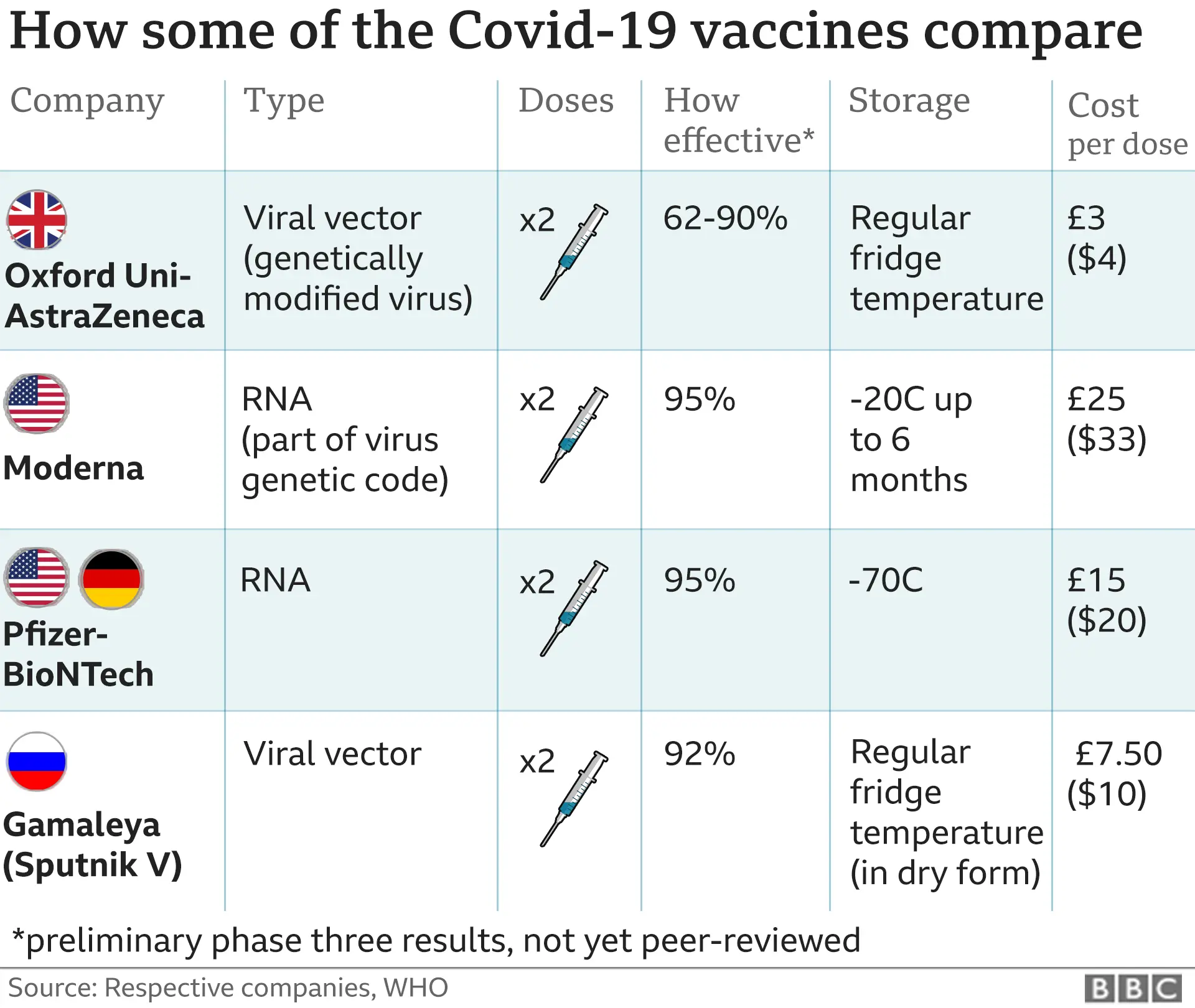 Vaccine Record Keeping Requirements