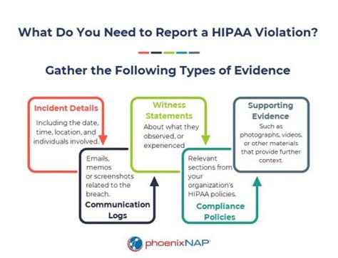 5 HIPAA Violations