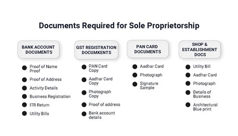 Sole Proprietor Business Legal Paperwork Required